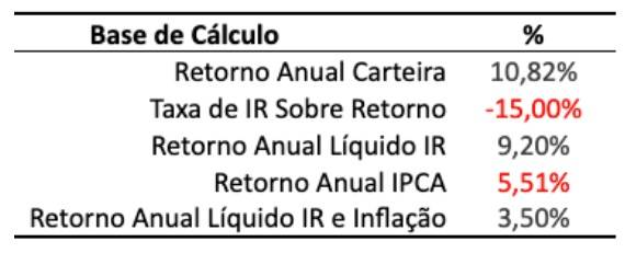 formula-do-investimento-de-sucesso