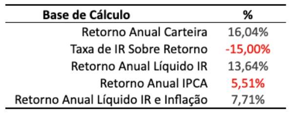 formula-do-investimento-de-sucesso