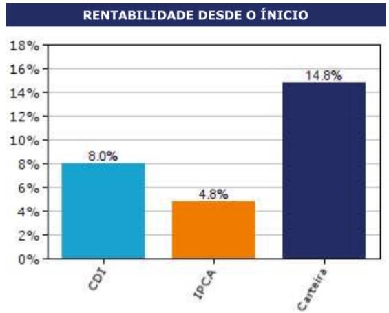 formula-do-investimento-de-sucesso