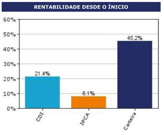 formula-do-investimento-de-sucesso